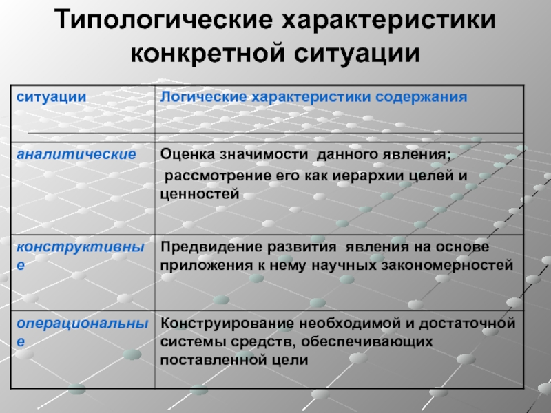 Определенные характеристики