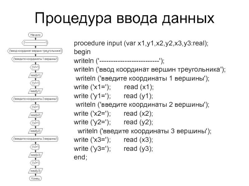 Ввод координат. Procedure в Паскале.