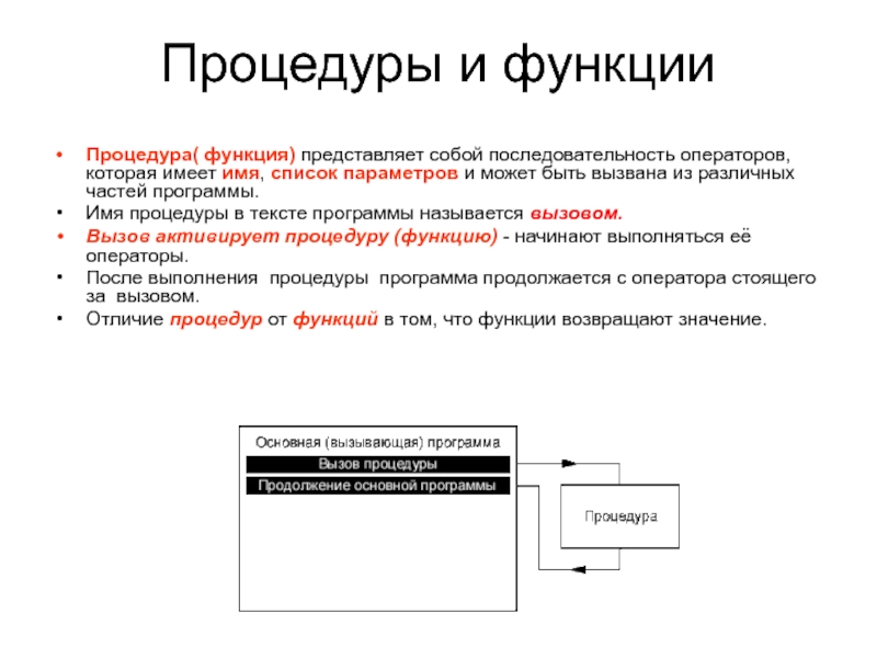 Что представляет собой функция. Параметры в процедурах и функциях. Программа с процедурой. Procedure<имя>(<список параметров >). Имена процедур и функций.