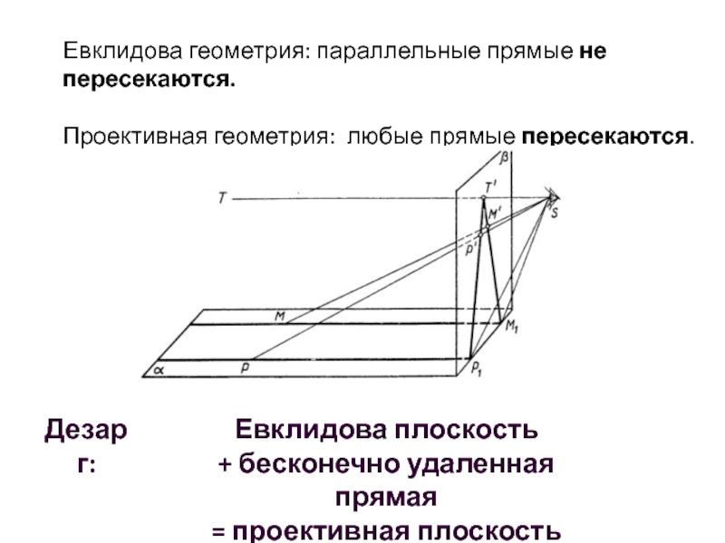 Евклидово пространство презентация