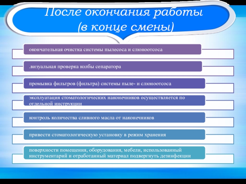 Подготовка смены. Передача дел по окончание смены. Завершение смены. Передача дел по окончании смены форма. Мероприятия для конца смены.