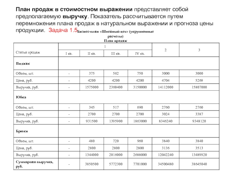 На основании чего рассчитываются показатели в плане производства