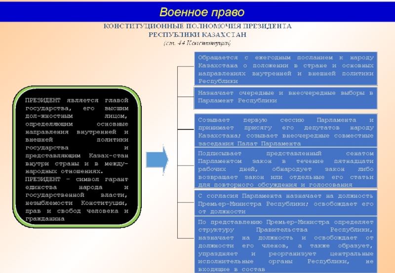 Военное право правила. Военное право. Военное право является. Военное право законодательство.