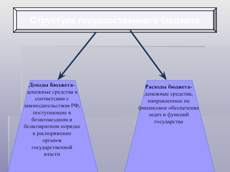 Денежные средства направляемые на финансовое