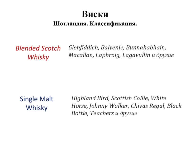 Виски Шотландия. Классификация. Blended Scotch Whisky Single Malt Whisky Glenfiddich, Balvenie, Bunnahabhain, Macallan, Laphroig, Lagavullin и другие