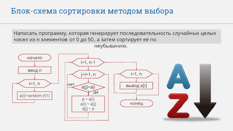 Шейкерная сортировка блок схема