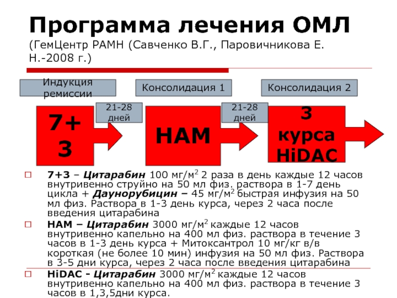 Программа лечения