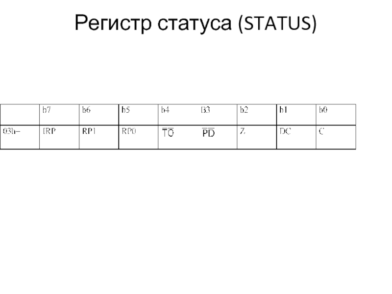 Регистр статуса (STATUS)