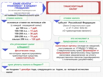 Памятка по имущественным налогам