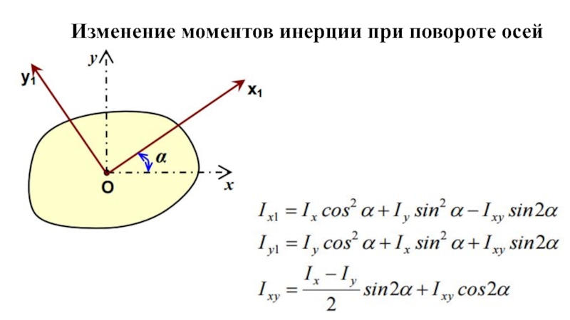 Изм оси. Изменение моментов инерции при повороте осей. Осевой момент инерции при повороте осей. Момент инерции при повороте осей. Изменение моментов инерции при повороте осей координат..