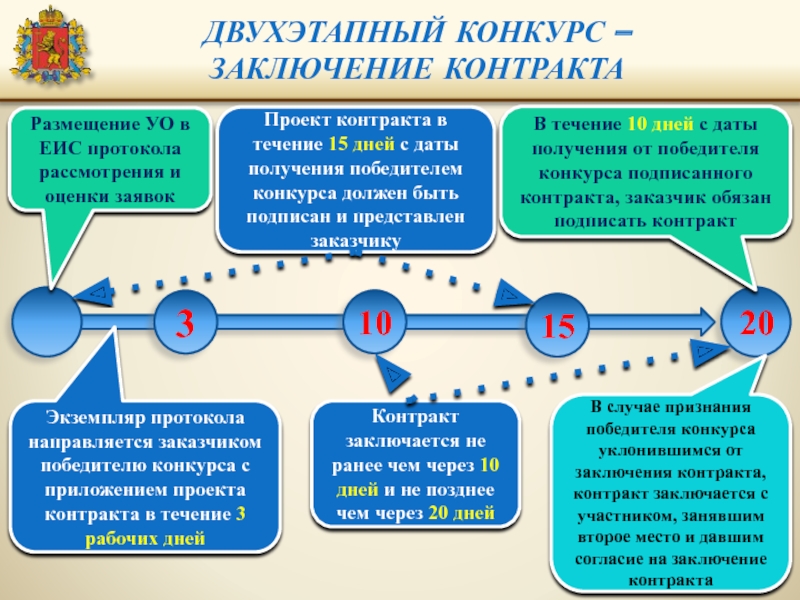 Заключение конкурса. Двухэтапный конкурс простыми словами. Двухэтапное.