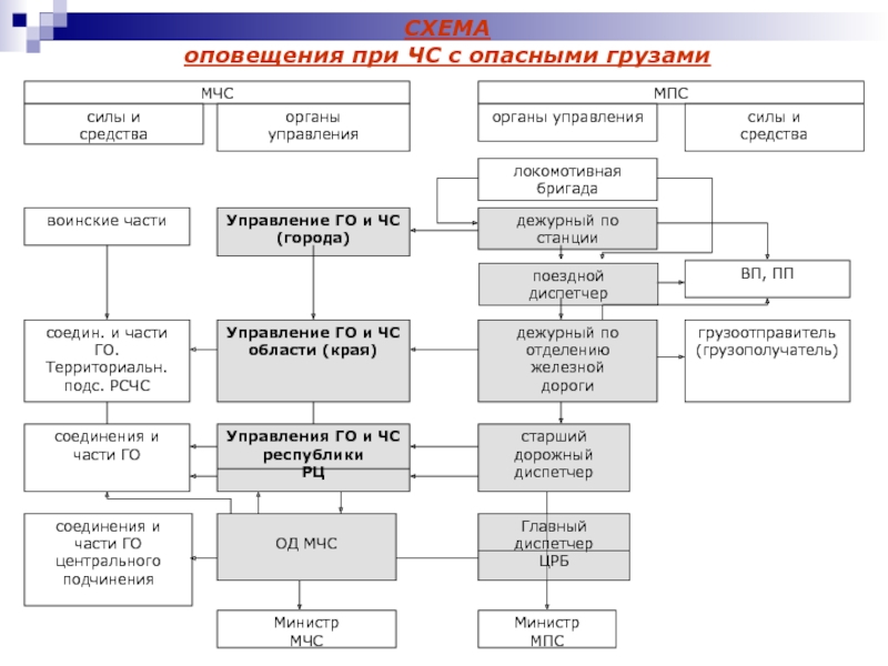 Образец схемы оповещения сотрудников учреждения при чс и го