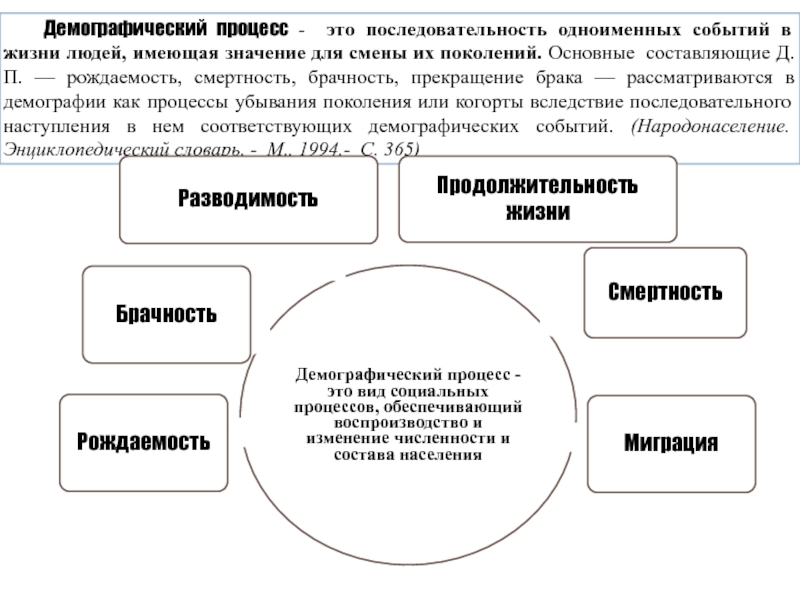 Какие процессы относятся к демографическим. Демографические процессы. Основные демографические процессы. Социально-демографические процессы это. Основные социально-демографические процессы.