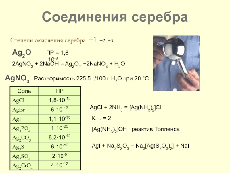 Hno3 степень окисления