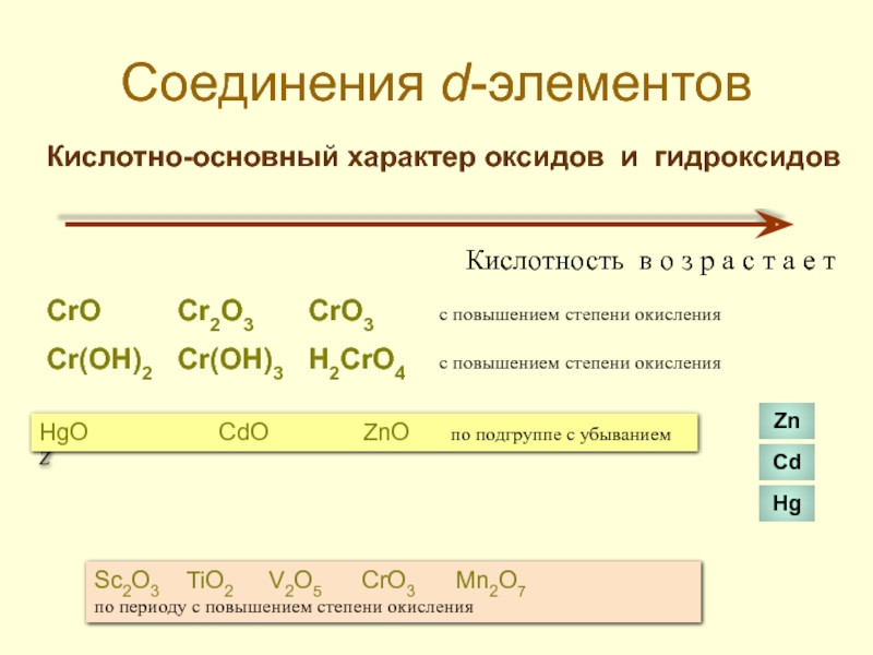 Характер оксидов и гидроксидов металлов. CR(3) до cro4. Cro2 степень окисления. CR(oh3) 3 степень окисления. CR В степени окисления +3.