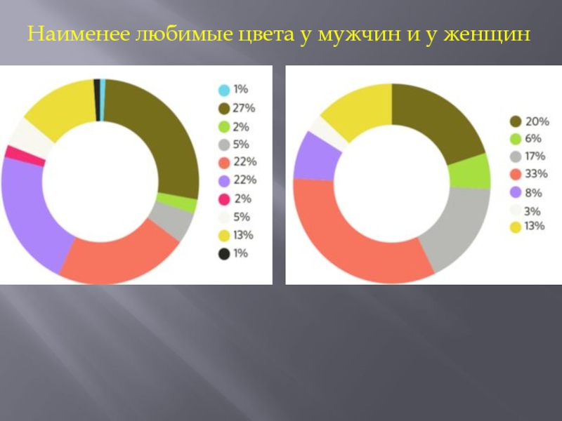 Любимый цвет. Любимые цвета мужчин и женщин. Любимые цвета мужчин. Любимый цвет мужчин. Любимые мужские цвета.