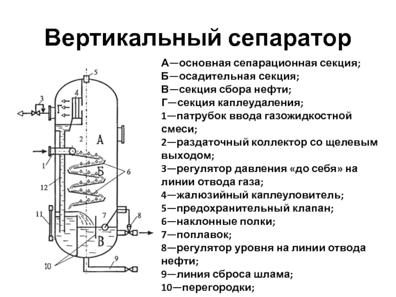 Гравитационный сепаратор схема