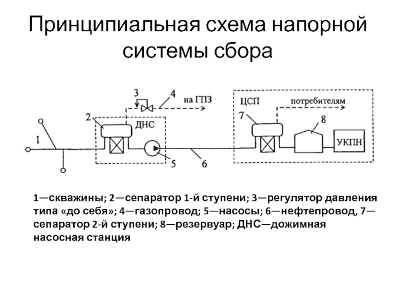 Дожимная насосная станция днс схема