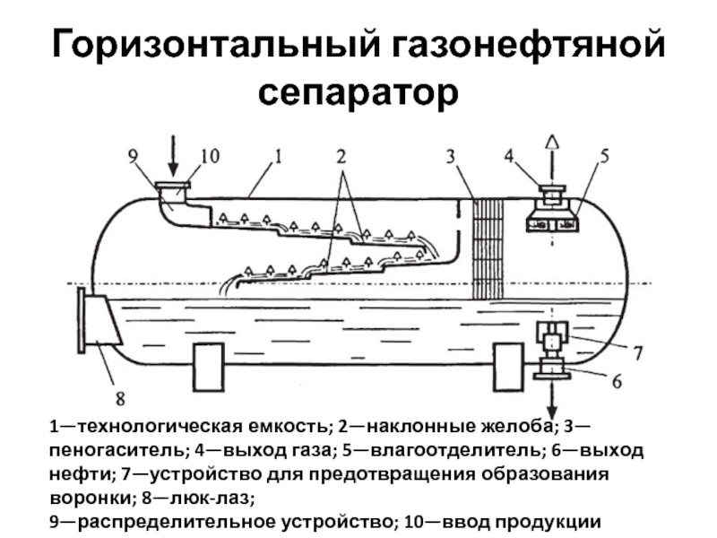 Нефтегазовый сепаратор схема - 83 фото