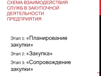 Схема закупочной деятельности предприятия