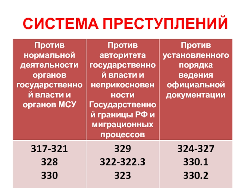 Сумма преступлений. Преступления против порядка управления. Классификация преступлений против порядка управления. Характеристика преступления против порядка управления. Понятие преступлений против порядка управления..