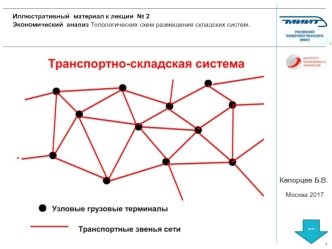 Экономический анализ топологических схем размещения складских систем