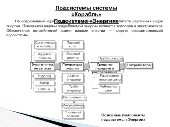 Подсистемы системы Корабль. Подсистема Энергия