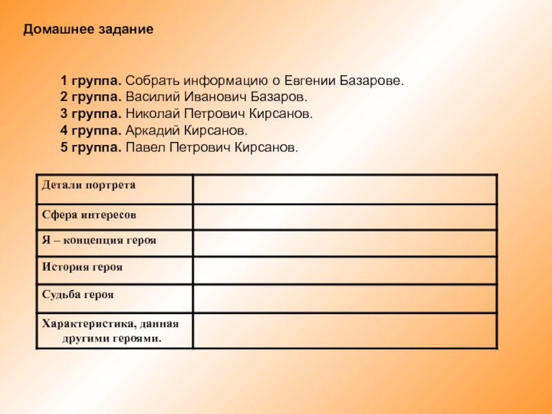 Таблица базаров внешность происхождение воспитание. Василий Иванович Базаров отцы и дети. Николай Петрович Кирсанов характеристика. Внешность Василия Ивановича Базарова. Павел Петрович Кирсанов судьба.