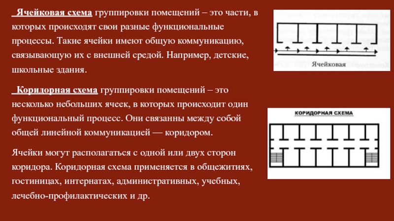 Планировочная схема характеризуется расположением помещений с двух сторон коридора