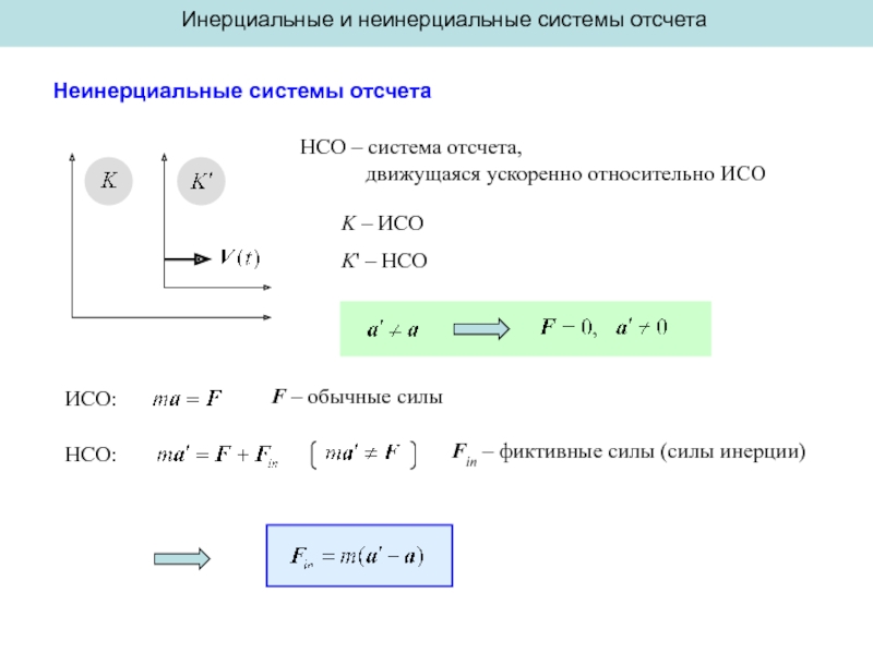 Инерциальная система отсчета. Неинерциальные системы отсчета - системы отсчёта,. Инерциальная система отсчета формула физика. Инерционные системы отсчета формула. Инертная система отсчета формула.