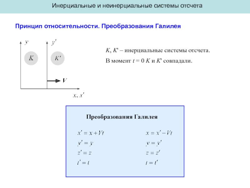 В инерциальной системе отсчета f