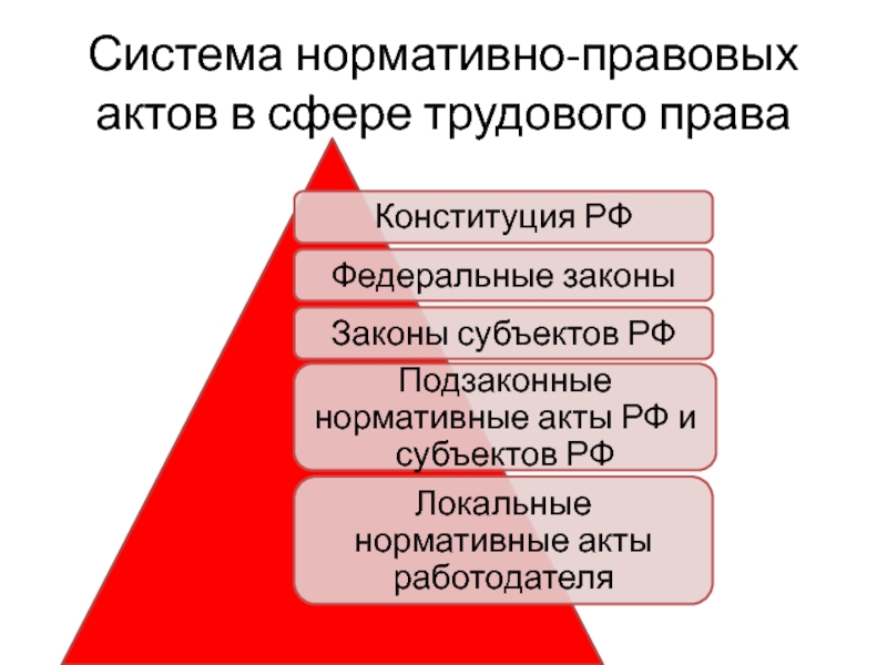 Система нормативно правовых актов в рф схема