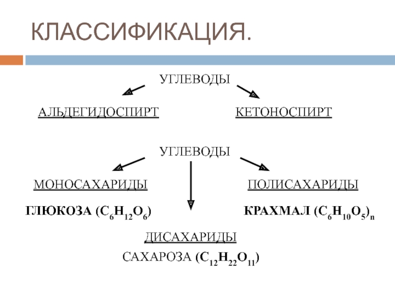 Мономерами углеводов являются 1. Классификация углеводов химия. Классификация углеводов схема.