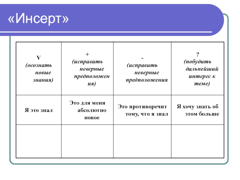 Инсерт на уроках русского языка. Инсерт на уроках литературы. Инсерт на уроках истории. Инсерт по истории 8 класс.