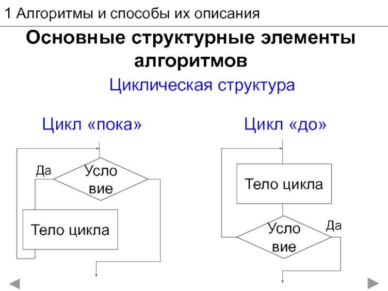 Конспект урока алгоритмическая структура цикл