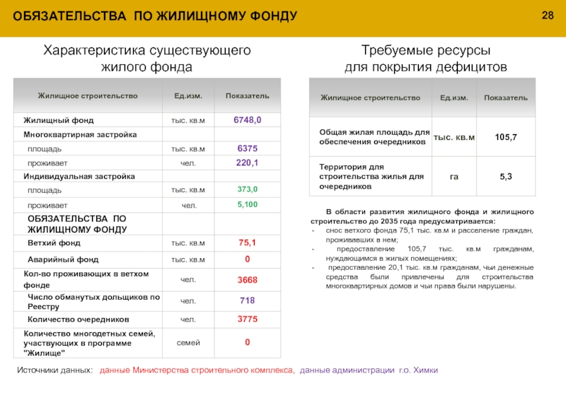 Характеристики фондов. Фонды характеристика. Характеристика жилищного фонда. Развития жилищного фонда. Характеристика фонда содержит.