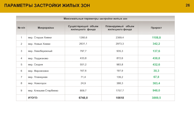 Города подмосковья по численности населения