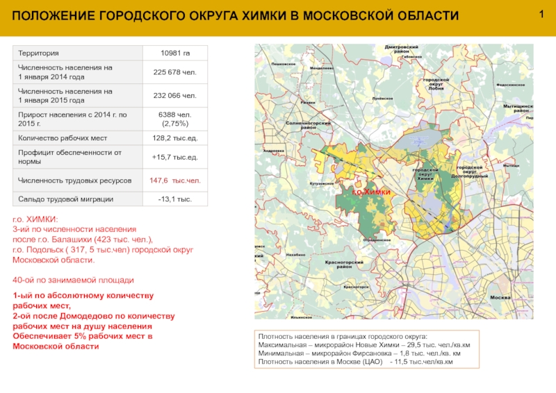 Дорожная карта химки