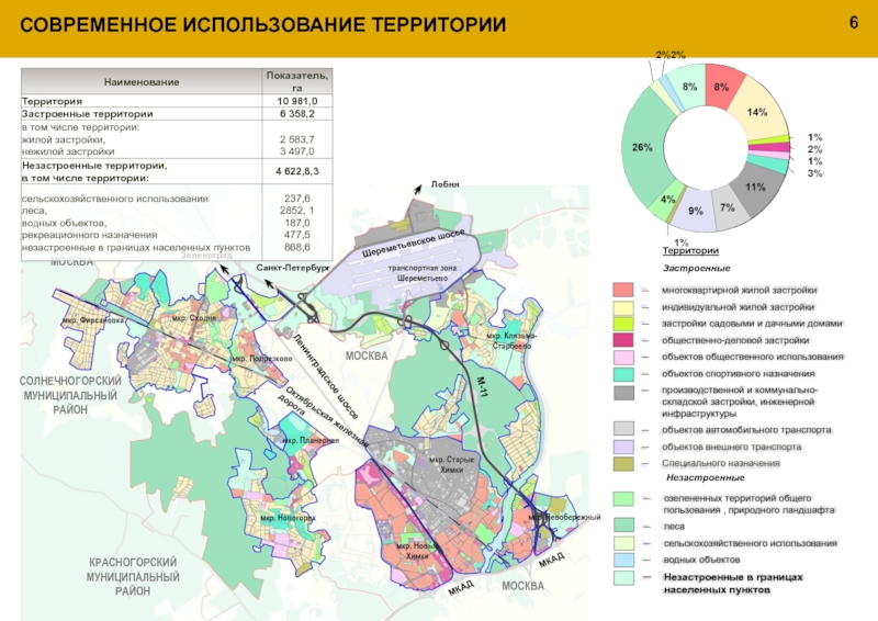 Дорожная карта химки