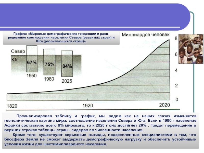 Демография направления. Мировые демографические тенденции. График мировой демографии. Мировая демография. Диаграмма тенденции демографии.