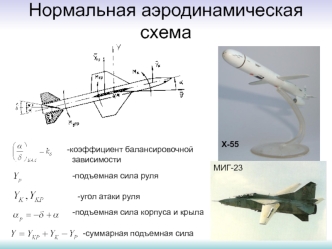 Нормальная аэродинамическая схема