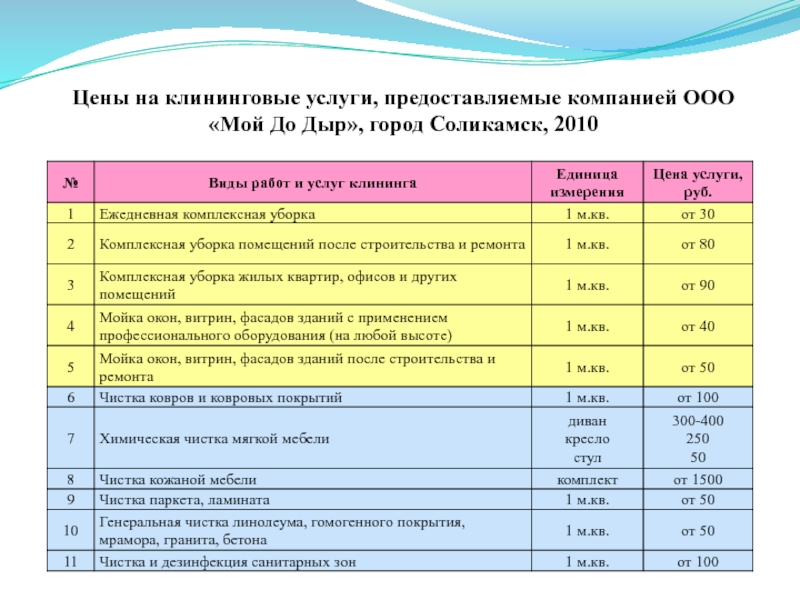 Цены на клининговые услуги, предоставляемые компанией ООО «Мой До Дыр», город Соликамск, 2010