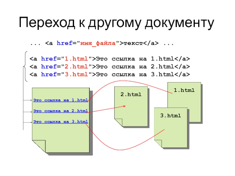 Js переход. Html. Создание статичных веб-страниц с помощью html и CSS. Vspace html.