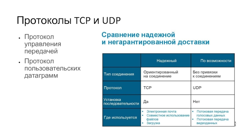 Udp протокол передачи. TCP udp протоколы. Сравнение протоколов TCP И udp.. Протоколы передачи данных, стеки протоколов передачи данных.