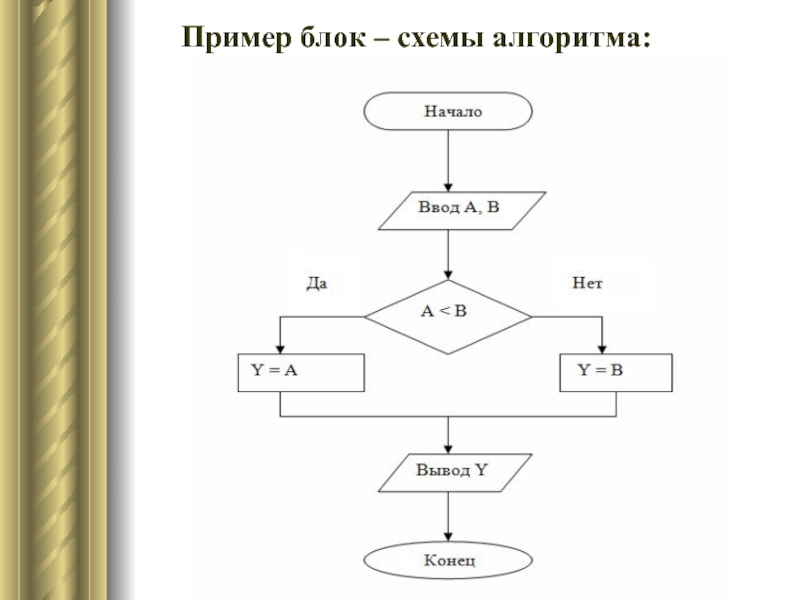 Пример блок схем алгоритмов