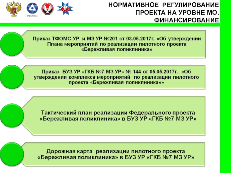 Бережливая поликлиника презентация