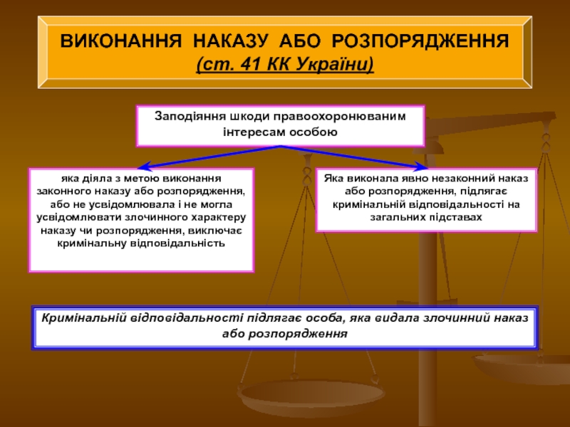 Курсовая работа: Крайня необхідність як обставина, що виключає злочинність діяння