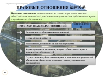 Правовые отношения. (Тема 17)