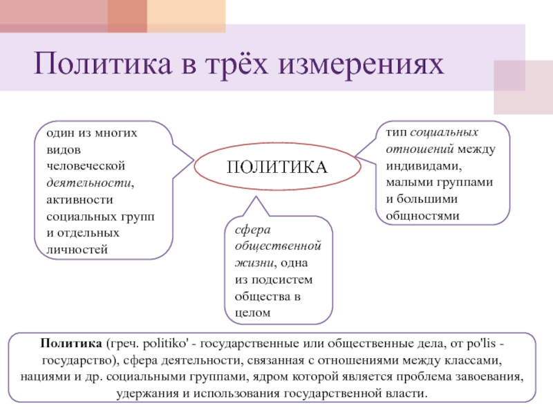 Реферат: Сущность политической власти 3