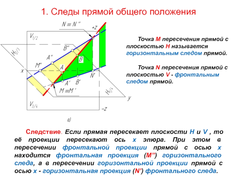 Как на чертеже проходит фронтальный след плоскости общего положения